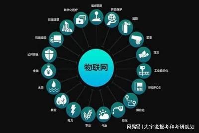 物聯(lián)網(wǎng)工程專業(yè) 定義、課程與就業(yè)方向