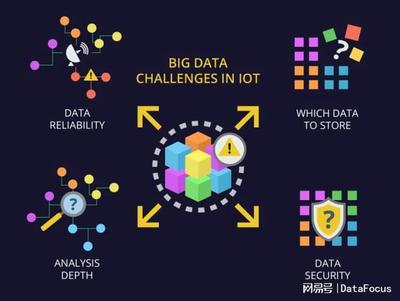 物聯(lián)網(wǎng)和大數(shù)據(jù) 挑戰(zhàn)與應(yīng)用實(shí)踐