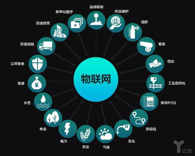 物聯(lián)網(wǎng)取代互聯(lián)網(wǎng) 一場技術(shù)演進(jìn)還是誤讀？