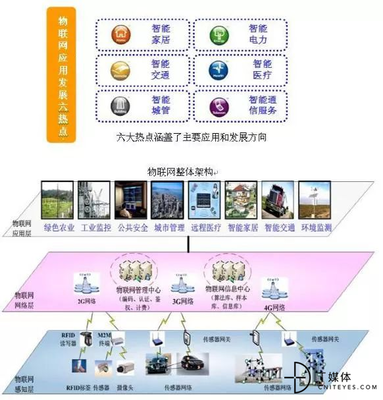 從概念到生態(tài) 物聯(lián)網(wǎng)發(fā)展簡史與應(yīng)用服務(wù)演進